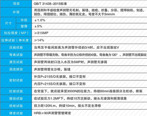 海沧钳压式声测管供应性能特点